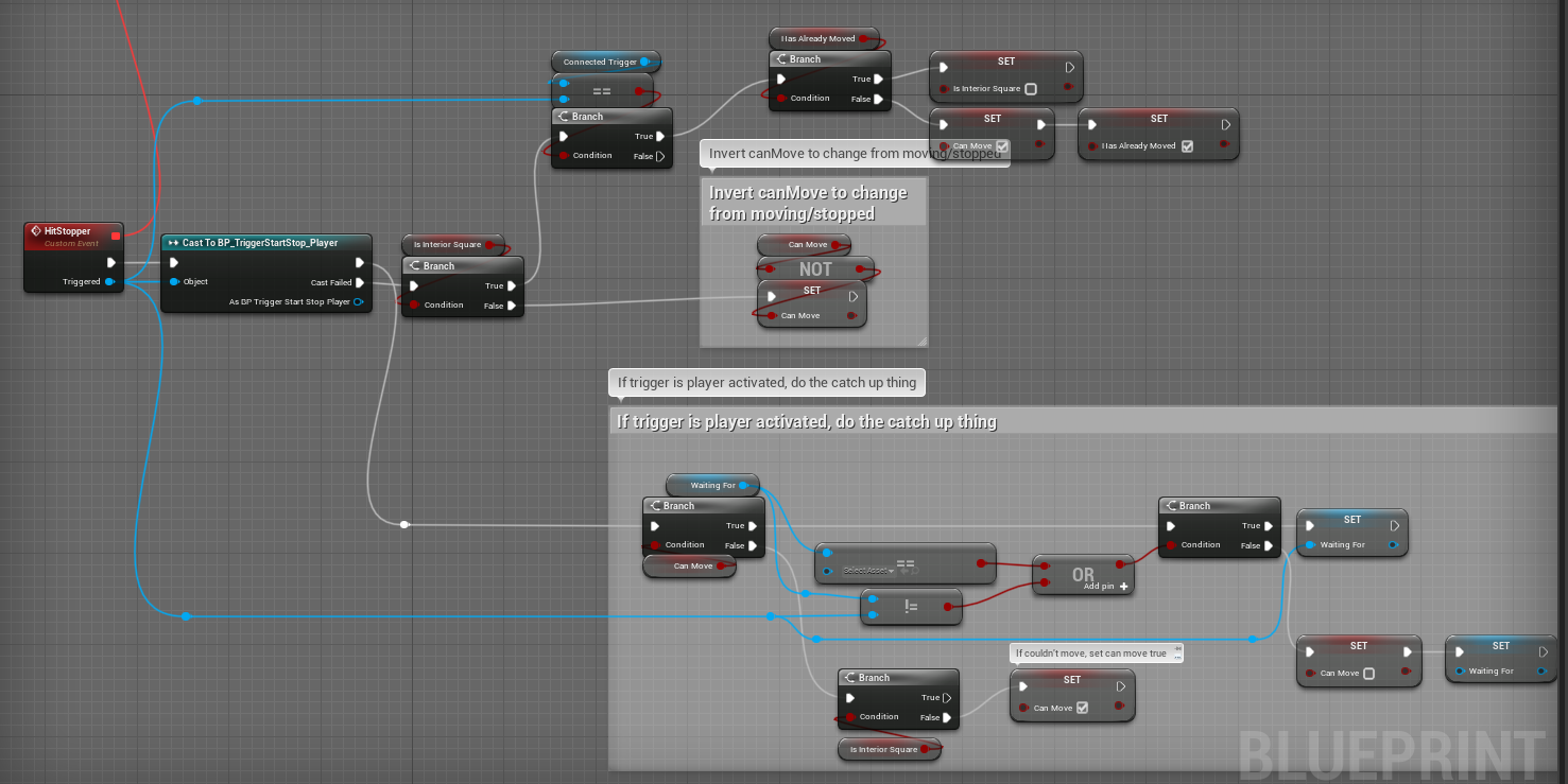 Blueprint du code de montée de l'eau